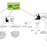 4 معلومات عن تحليل النص الأدبي