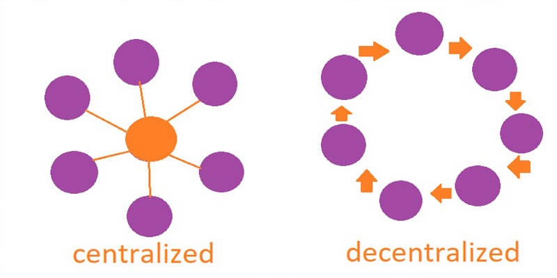6 معلومات هامة عن الإدارة المركزية واللامركزية