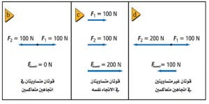 4 معلومات عن قانون القوة والحركة فى الفيزياء