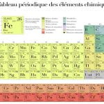ماذا تعرف عن تصنيف العناصر الكيميائية .. 3 محاولات جعلت الكيمياء أكثر تطوّراً