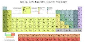 ماذا تعرف عن تصنيف العناصر الكيميائية .. 3 محاولات جعلت الكيمياء أكثر تطوّراً