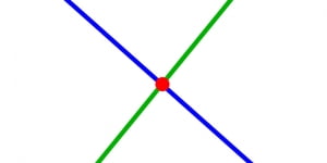 2 من أهم المعلومات لشرح ميل المستقيم