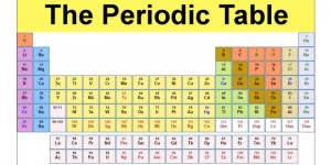 8 من أهم خصائص الجدول الدوري