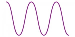 خصائص الموجات .. تعرف اكثر على أهمية 6 خصائص للموجات في علم الفيزياء