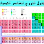 الجدول الدوري.. كيف تطور وما أهم عناصره؟