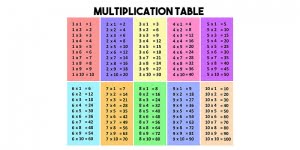 طريقة حفظ جدول الضرب .. 7 طرق لسهولة حفظ الجدول للصغار والكبار