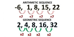 ما الفرق بين المتتابعات الحسابية والهندسية؟ شرح بالأمثلة