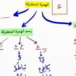 الهمزة المتطرفة.. تعلم 4 حالات من قواعدها النحوية.. مع 6 أمثلة تطبيقية