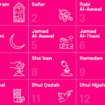 الاشهر الحرم في الاسلام