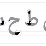 الحروف التي تنزل عن السطر عند الكتابة بخط النسخ هي: