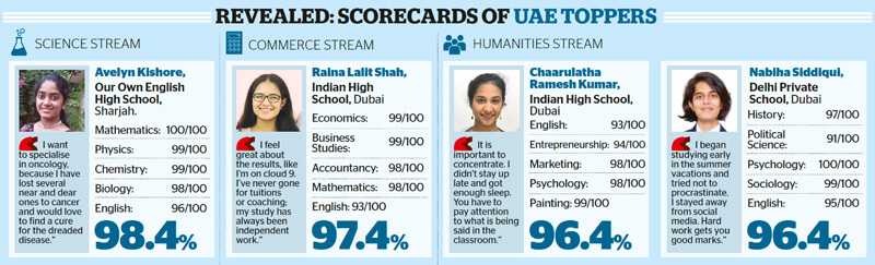 Indian CBSE schools see strong Grade 12 results in UAE