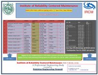 Institute of Reliability Centered Maintenance