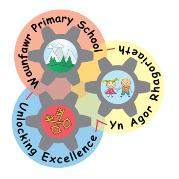 Waunfawr Primary School