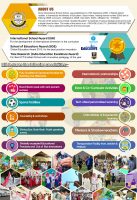 Novel International School