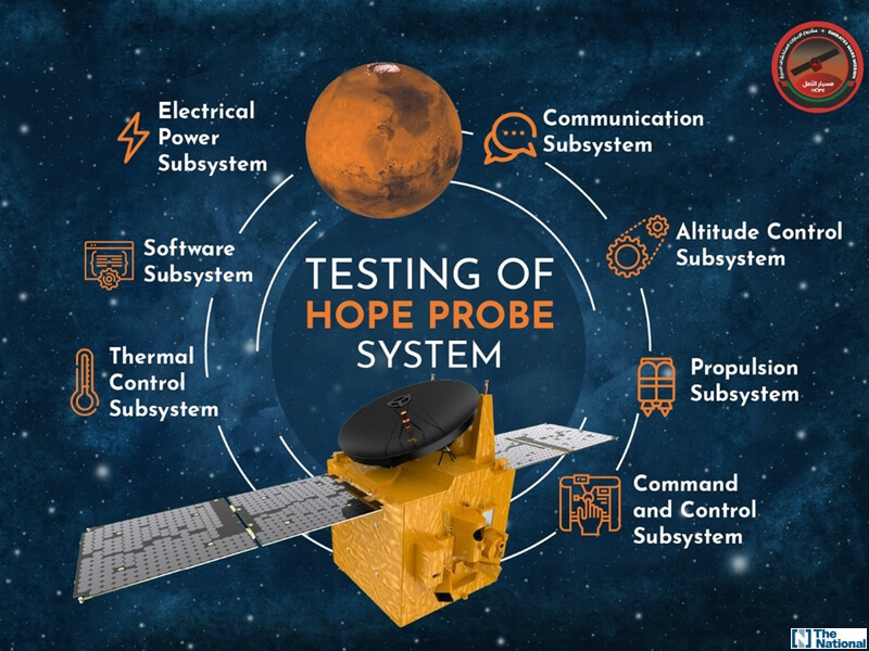 UAE to target brightest Arab minds with new space talent programme