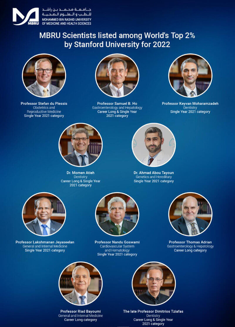 Dubai: 9 MBRU faculty members among top 2% scientists globally